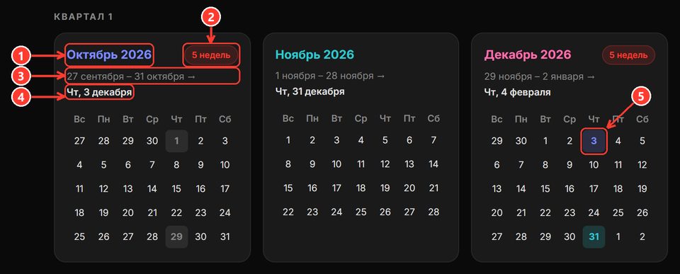 Квартал финансового календаря Apple: цифрами отмечено, что где