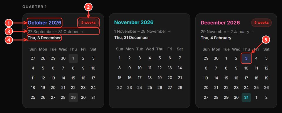A quarter of Apple's fiscal calendar with numbered markers